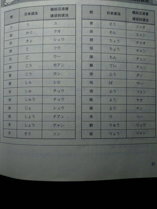 你的名字日语翻译成汉语唱词