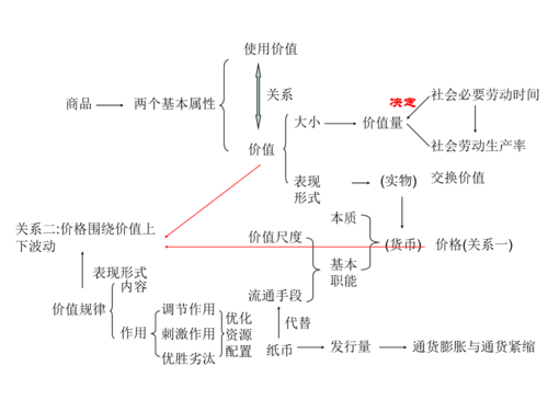 市场翻译成英语