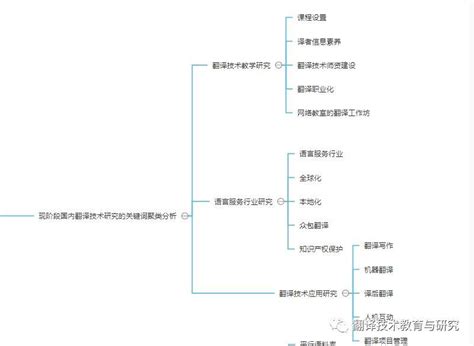 信息时代还可以怎么说