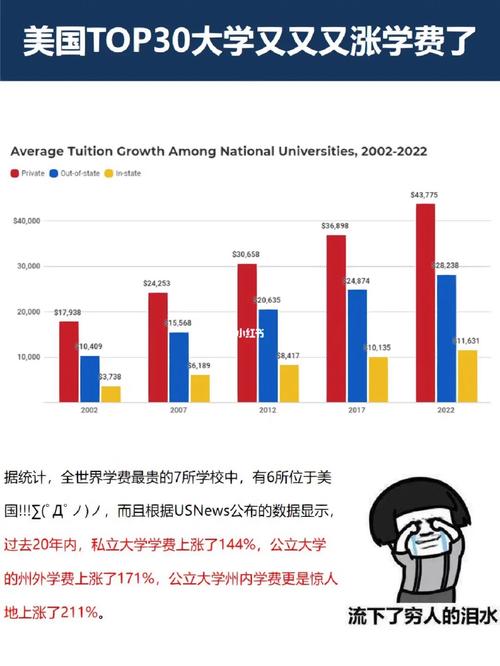 去美国留学一年大概要多少钱