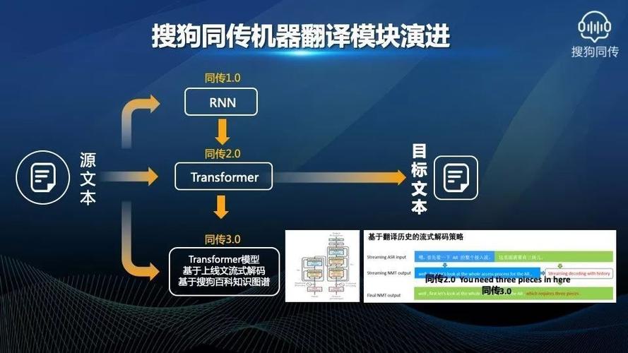 自动翻译屏幕上的外语