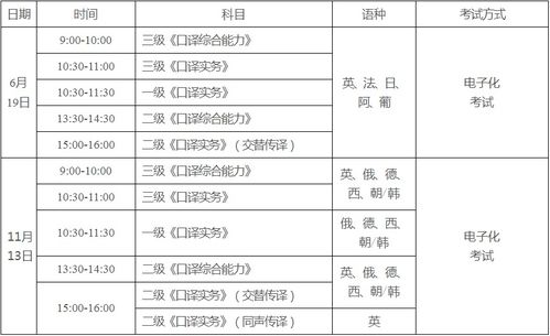 扬州英语翻译招聘