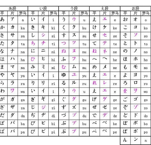 日语翻译五十音