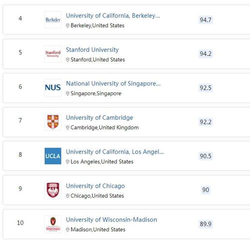 英国留学需准备哪些物品