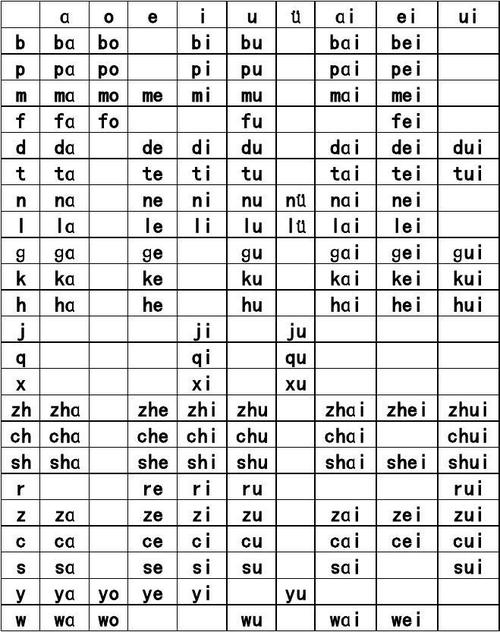 汉语拼音声调怎么打出来