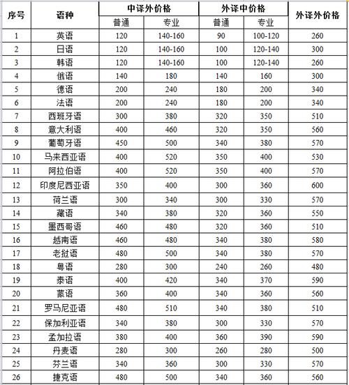 英文翻译收盘价