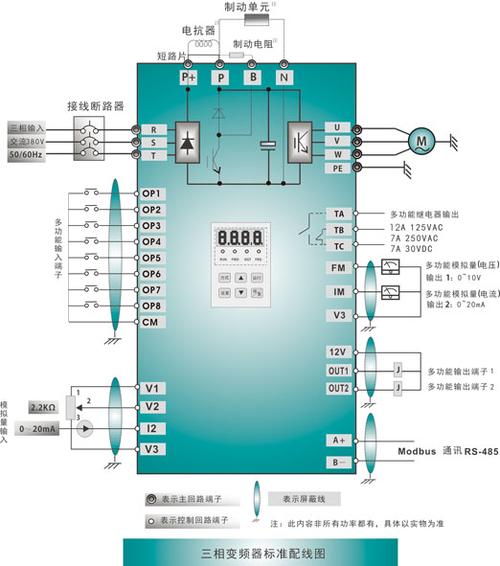 重频滑变的作用