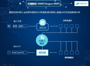 机器翻译人工智能翻译