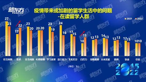 出国留学生新政策最新消息