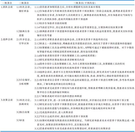 年龄翻译中文