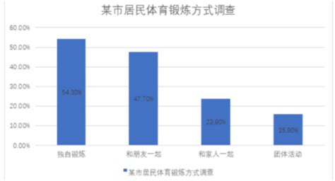 英语二作文翻译平均分