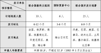 国家留学基金费用