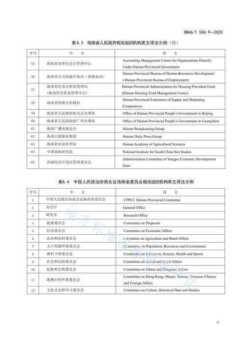 社会职务怎么填写