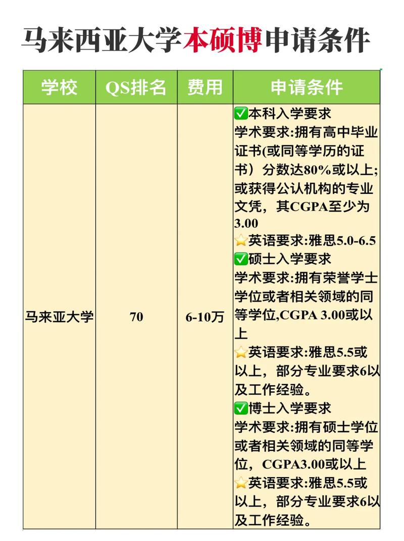 申请马来西亚留学条件