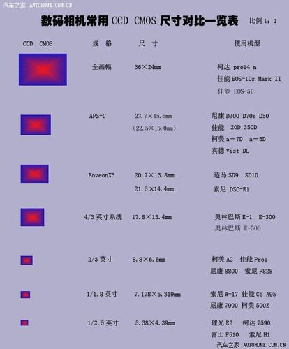 相对拍摄比例翻译成英语