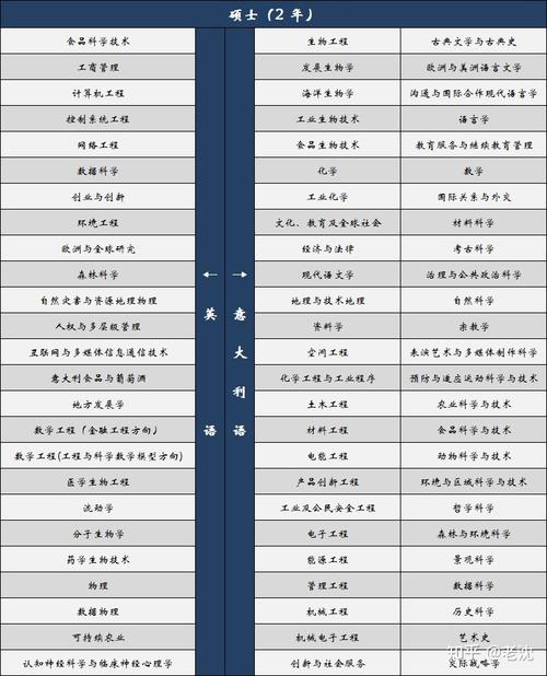 法国美术留学费用