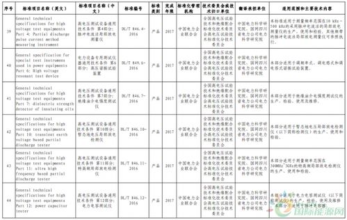 通知你们翻译英语