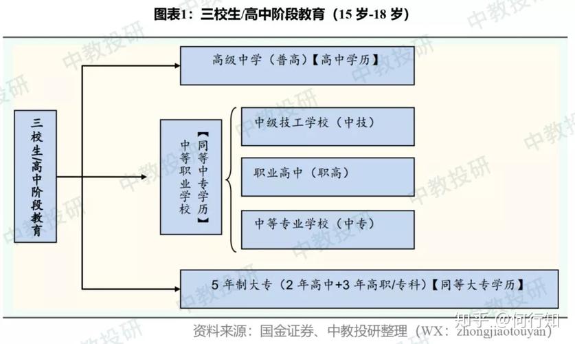 高中怎样美国留学