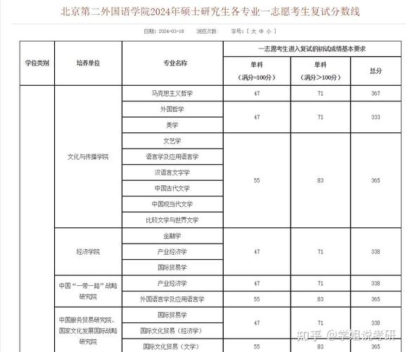 2022翻译硕士英语分数线