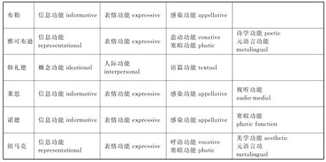 翻译的方法和技巧有哪些