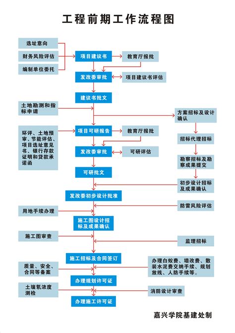 工程管理外文翻译文献