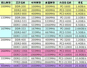 固定频率是什么意思