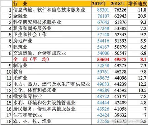 土耳其留学生有钱吗