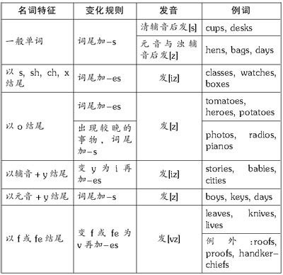 名词翻译