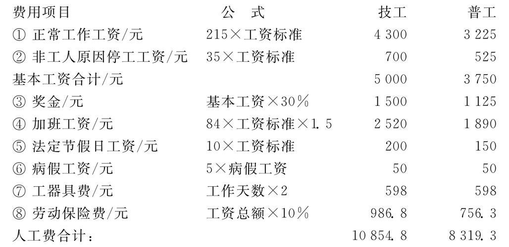 衢州人工翻译费用多少钱