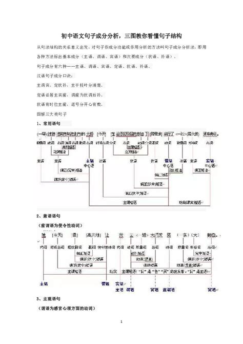 初中翻译句子有什么好的方法有哪些