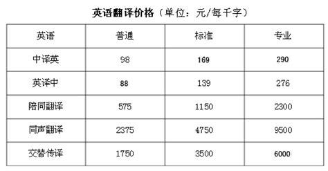 翻译公司的价格策略