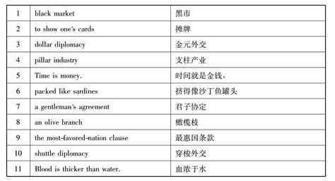 美甲英文翻译怎么写