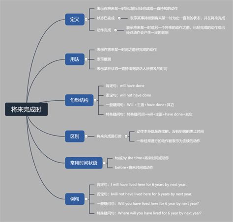 思维敏捷英文翻译