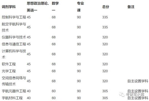 英文本科成绩单翻译成中文的问题