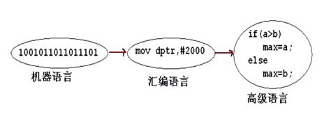 计算机语言翻译软件