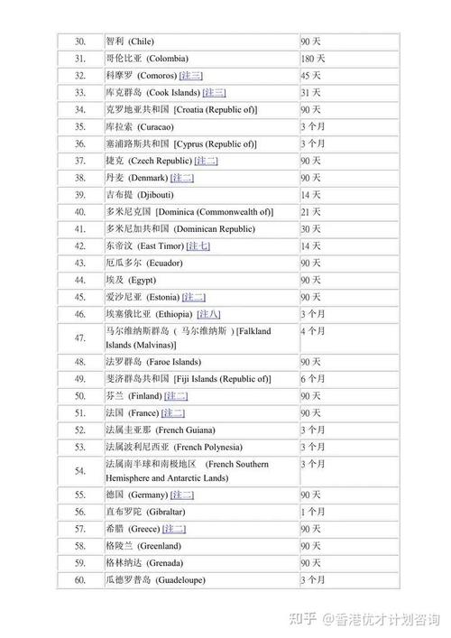 加拿大留学均分要求