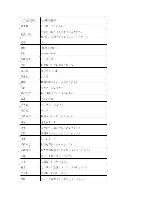 图片扫一扫翻译日文