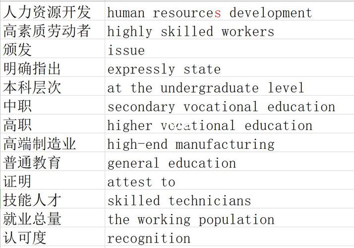 翻译的就业环境