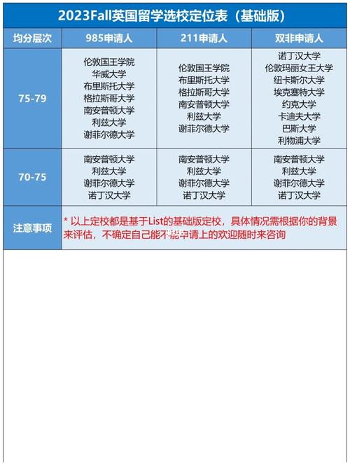 英国留学现状分析