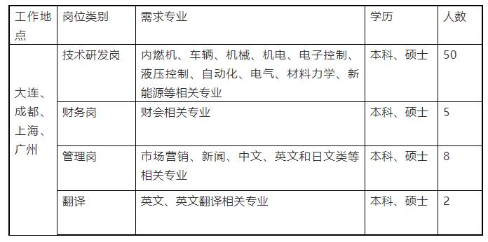 英语翻译招聘最新信息