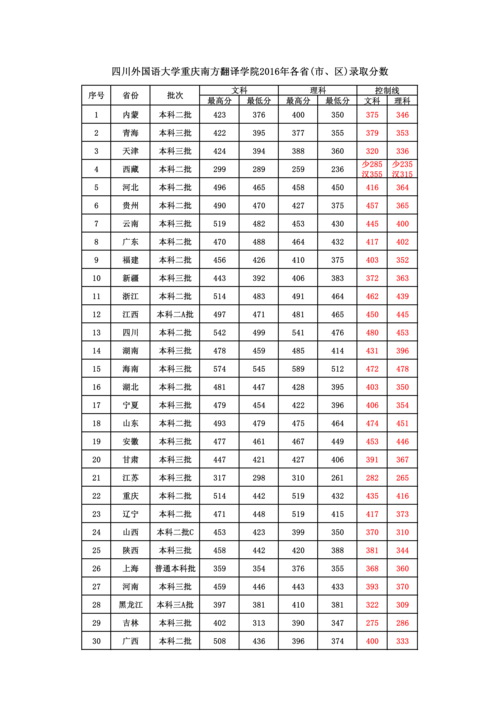 南方翻译学院教务处电话