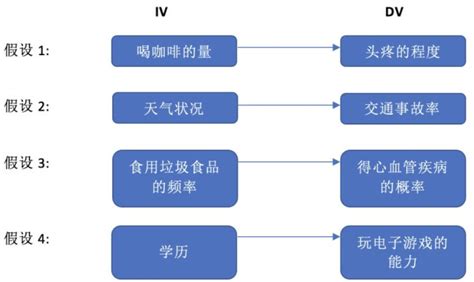 若翻译成假如的例句