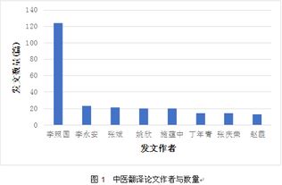 外国论文翻译软件