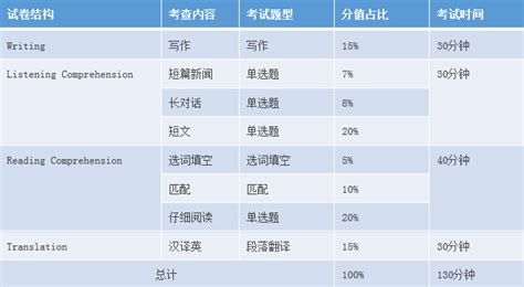 四级翻译拿70分难吗