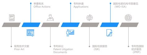 专利权英文翻译