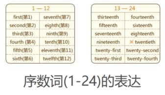 婴儿语言翻译器免费下载