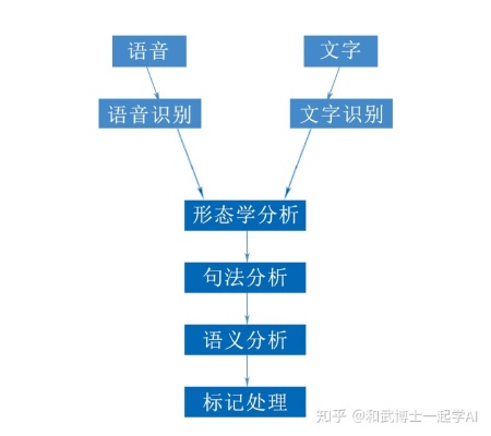 深度解析，点击（Click）——词语的多维度理解和在现代语境中的演变