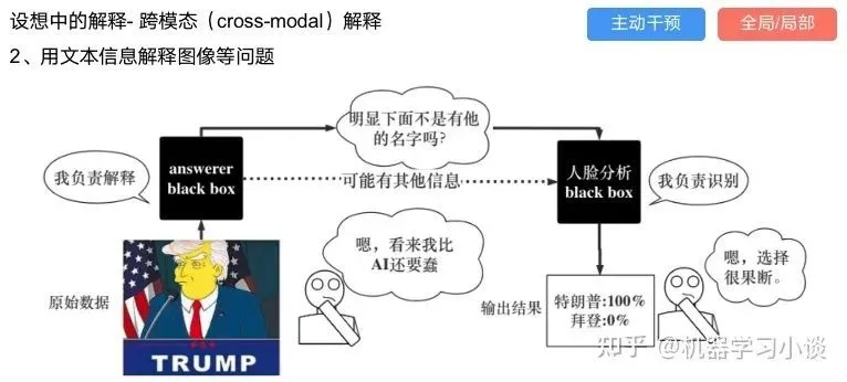 深入解析，Opinion——观点与思考的桥梁