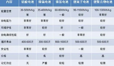 深度解析，干电池型号，种类、规格与应用领域的全方位解读