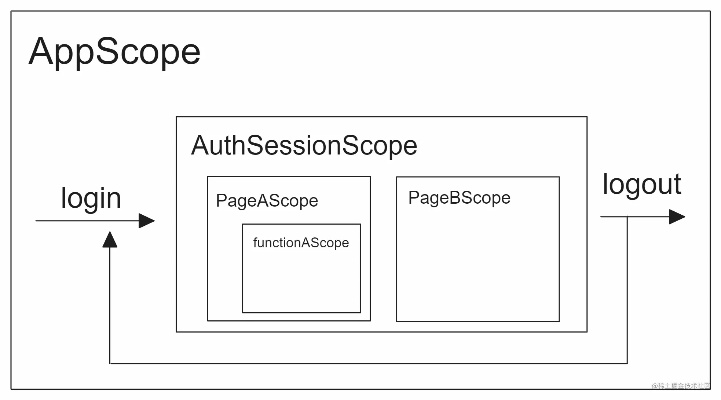 探索Scope，词义解析与语境应用的深度剖析